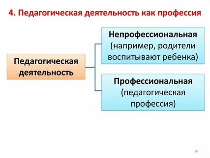 Операции педагогической деятельности