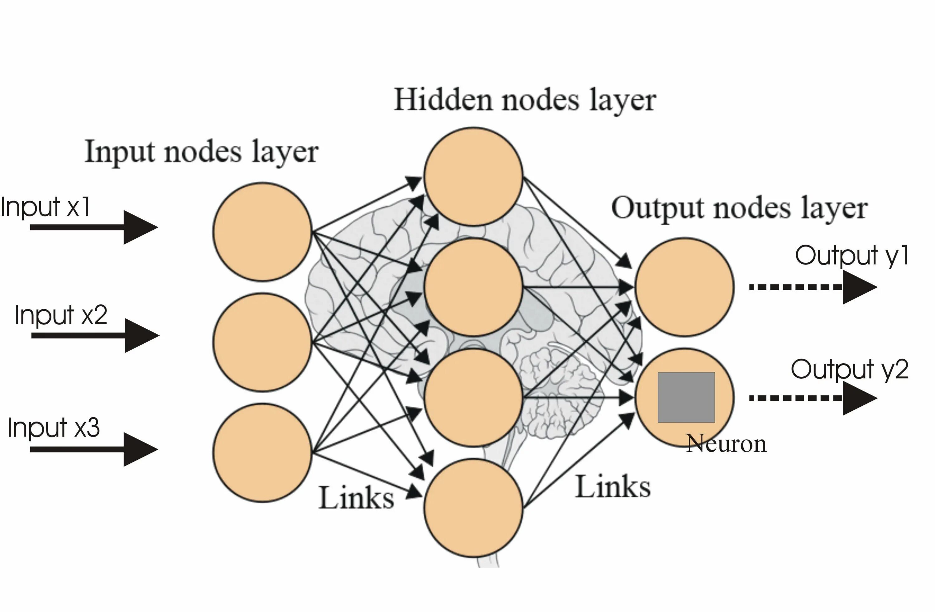 Deep learning is
