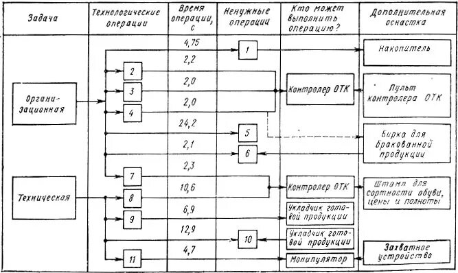 объявление кладовщик. категории работников предприятия. структура подчинения на предприятии заведующего складом. план кладовщика на складе. кладовщик относится к категории.