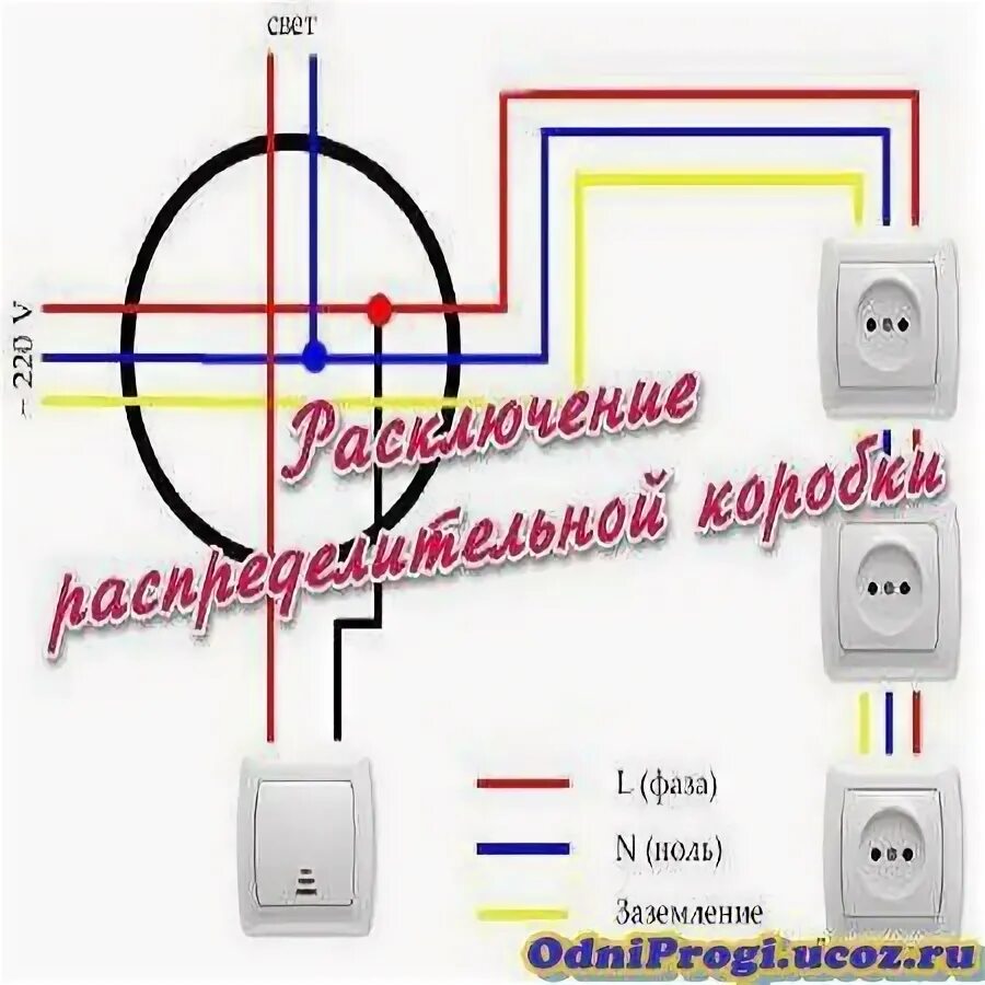 Почему горит ноль. Расключение розетки фаза-ноль. фаза и ноль в розетке. ноль в розетке. фаза ноль и заземление в розетке.