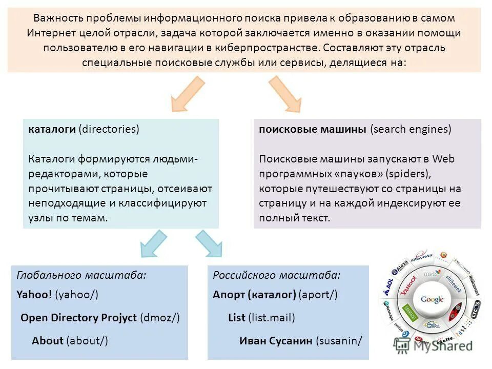 Правила информационного поиска. Инструменты информационного поиска. задачи информационного поиска. важность проблемы. методы информационного поиска.