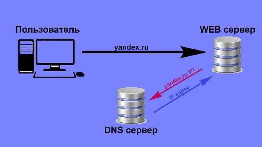 Имя сервера. Доменное имя сервера. Имя сервера пример. Доменное имя сервера пример. Https имя сервера