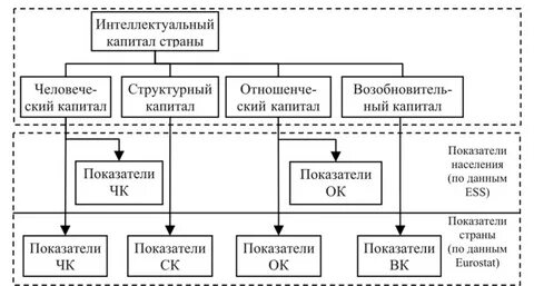 Автор семи стратегий интеллектуального капитала