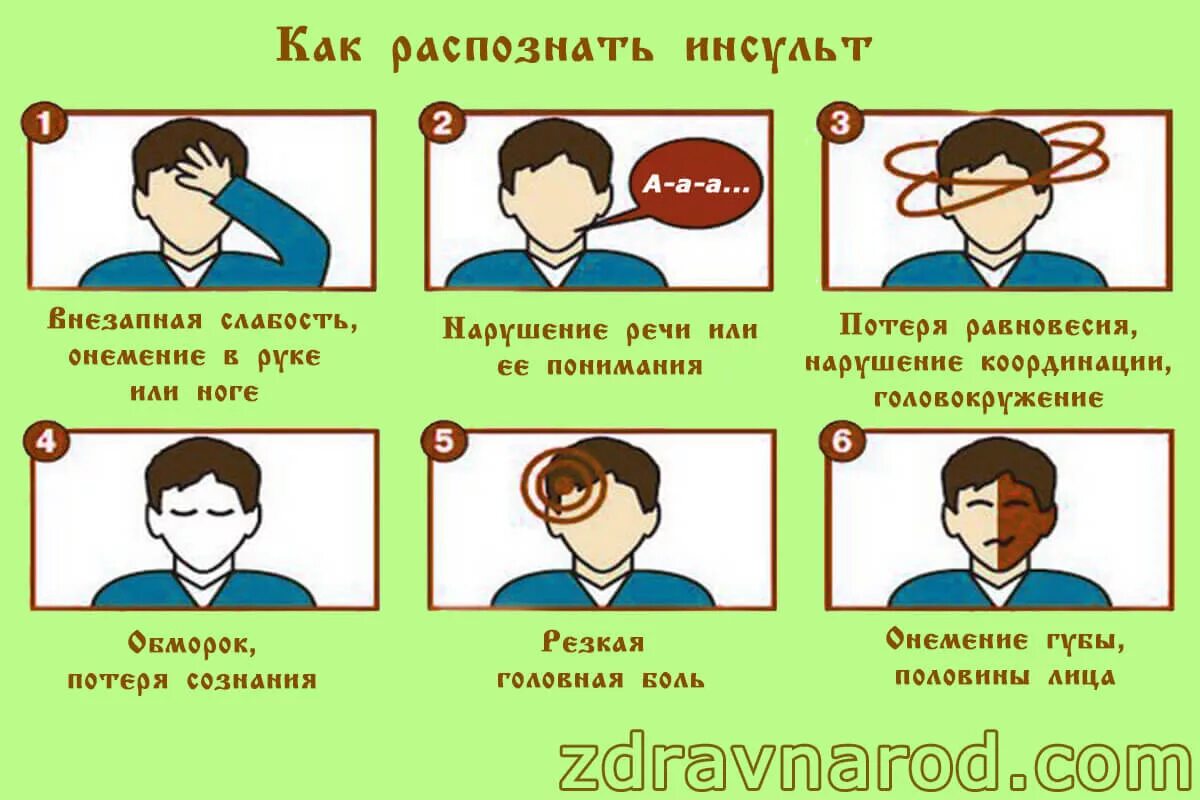 Микроинсульт признаки и последствия симптомы. Инсульт первые признаки и первая помощь. иконки симптомов инсульта. инсульт у мужчин. микроинсульт у мужчин.