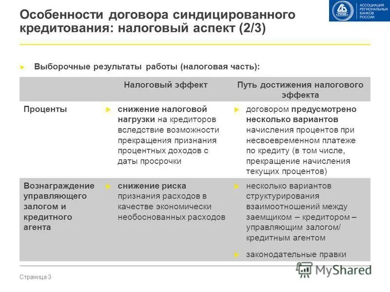 Проценты по кредиту в налоговом учете. Схема синдицированного кредитования. Особенности синдицированного кредита. Особенности кредитования синдицированного кредита. Договор синдицированного кредитования признаки.