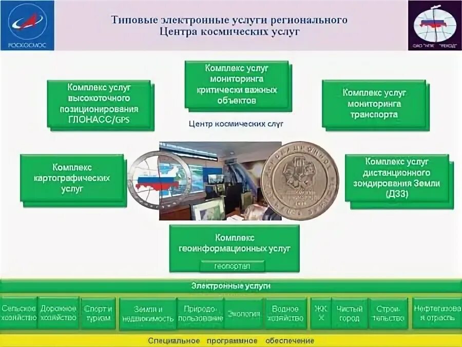 Госуслуги рт жкх оплата услуг. Кр услуги. Стратегия развития схема. Кр услуги. Стратегия развития банка.