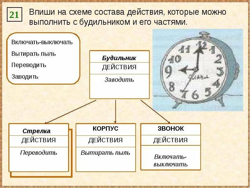 Значение слова будильник из 1 предложения. Из чего состоит будильник. Части часов. Действия с будильником Информатика. Части часов-будильников.