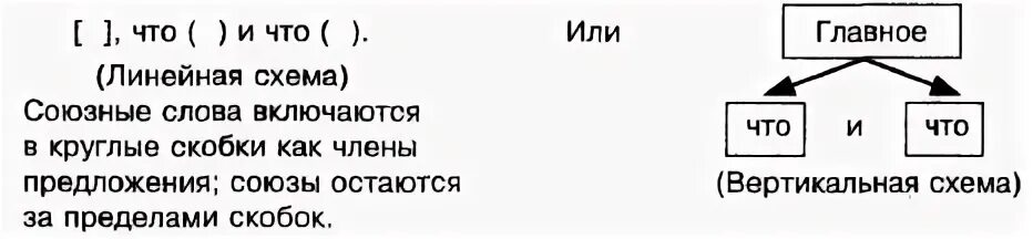 Вертикальные схемы