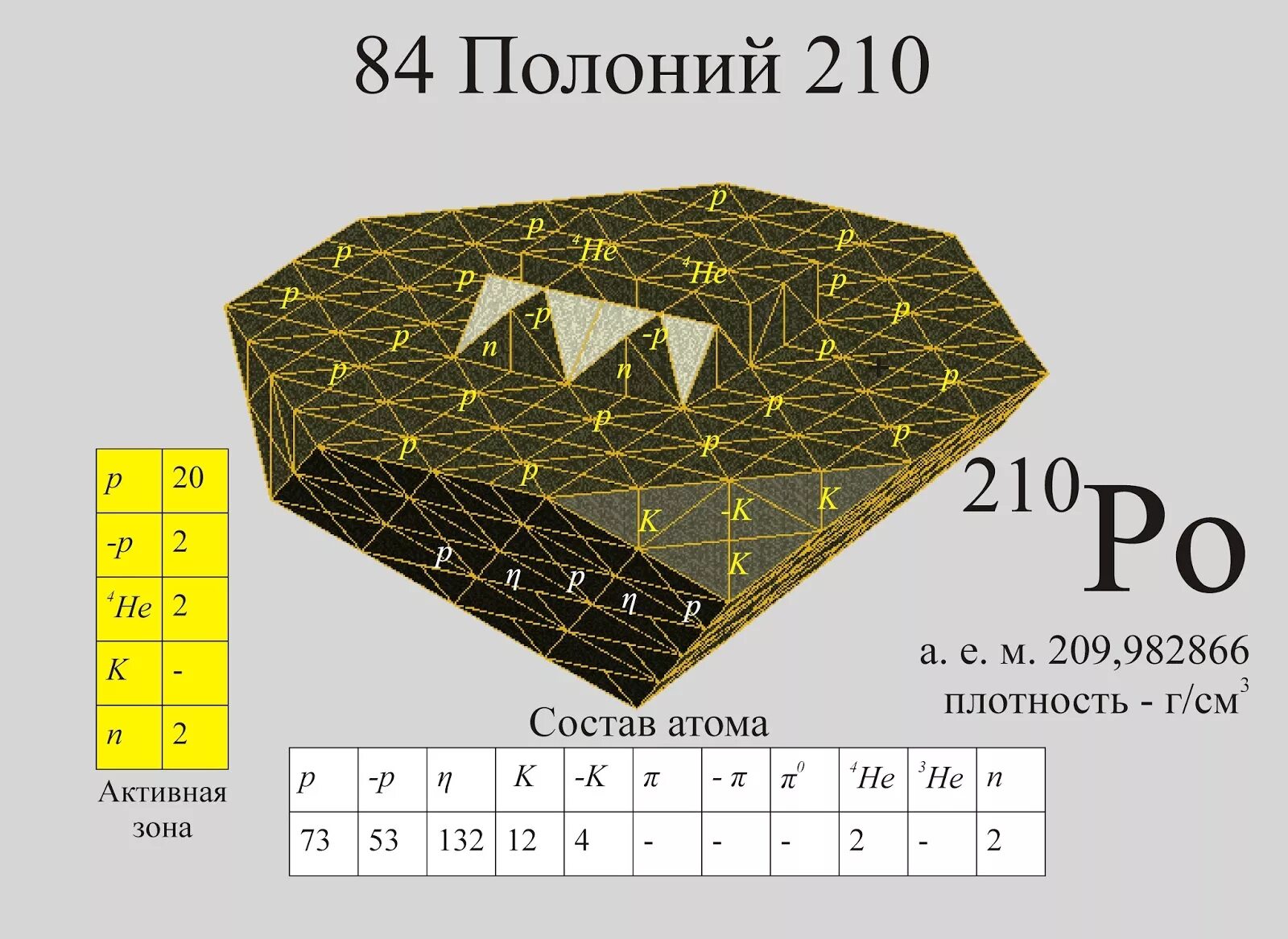 Полоний. Радиоактивный полоний 210. Po полоний.