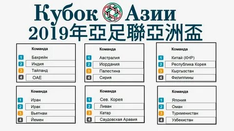 Asia chempionati