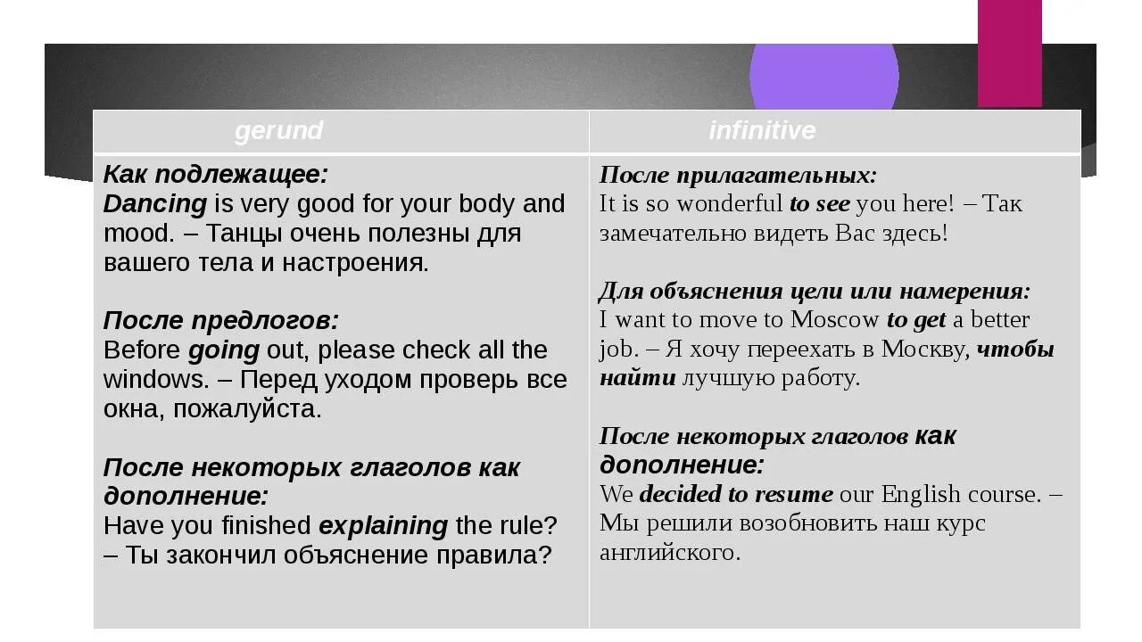 Gerund or infinitive forms. Герундий инфинитив правило. Инфитинитиф шерундий в анг. Gerunds and Infinitives правило. Герундий и инфинитив в английском языке правило.