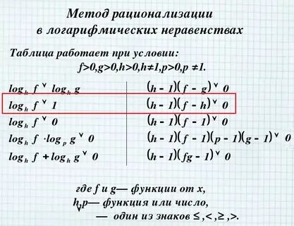 Метод рационализации
