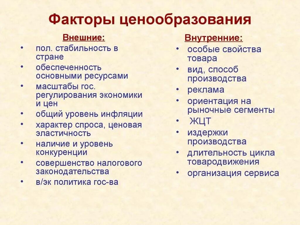 Факторы формирования цены. Ценообразующие факторы. Влияние внешних факторов на ценообразование. Факторы формирования цен. Факторы ценообразования.