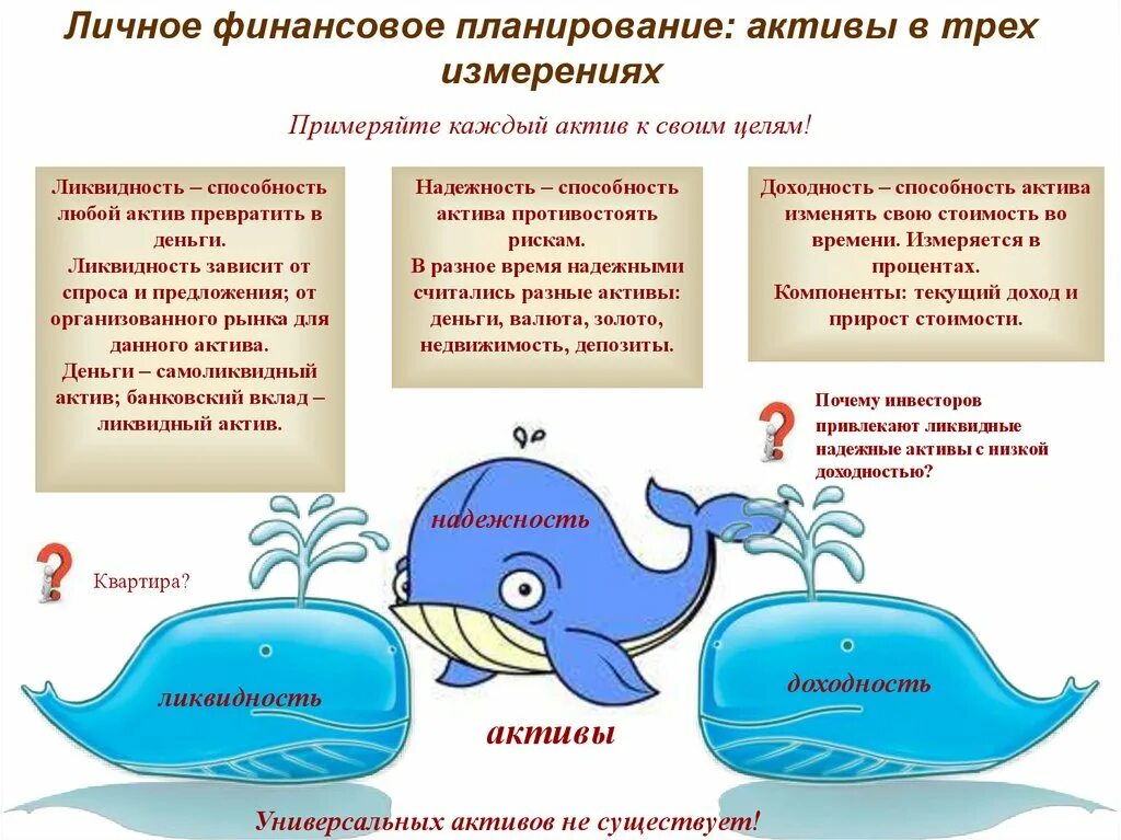 Личное финансовое планирование финансовая грамотность. Личный финансовый план брошюра. Личные финансовый план. Финансовая грамотность личный план. Финансовая грамотность активы