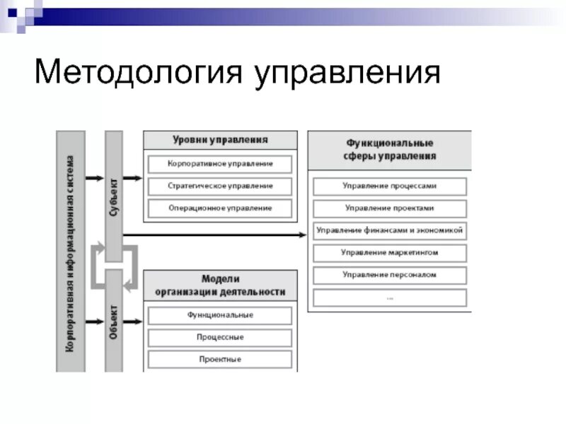 Составляющие методологии исследования. Составляющие методологии исследования