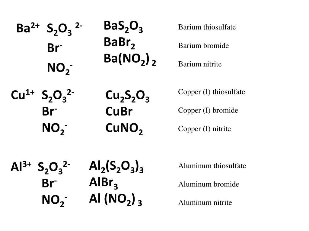 Ba+br2 уравнение. Babr2 осадок. Ba no3 2 цвет. Тиосульфат бария. S br2 реакция