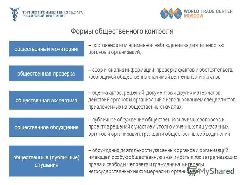 Проверить общественную организацию. Участие сро в закупочном процессе. Сбор и проверка фактов. Проверить общественную организацию. Проверка результатов проекта.