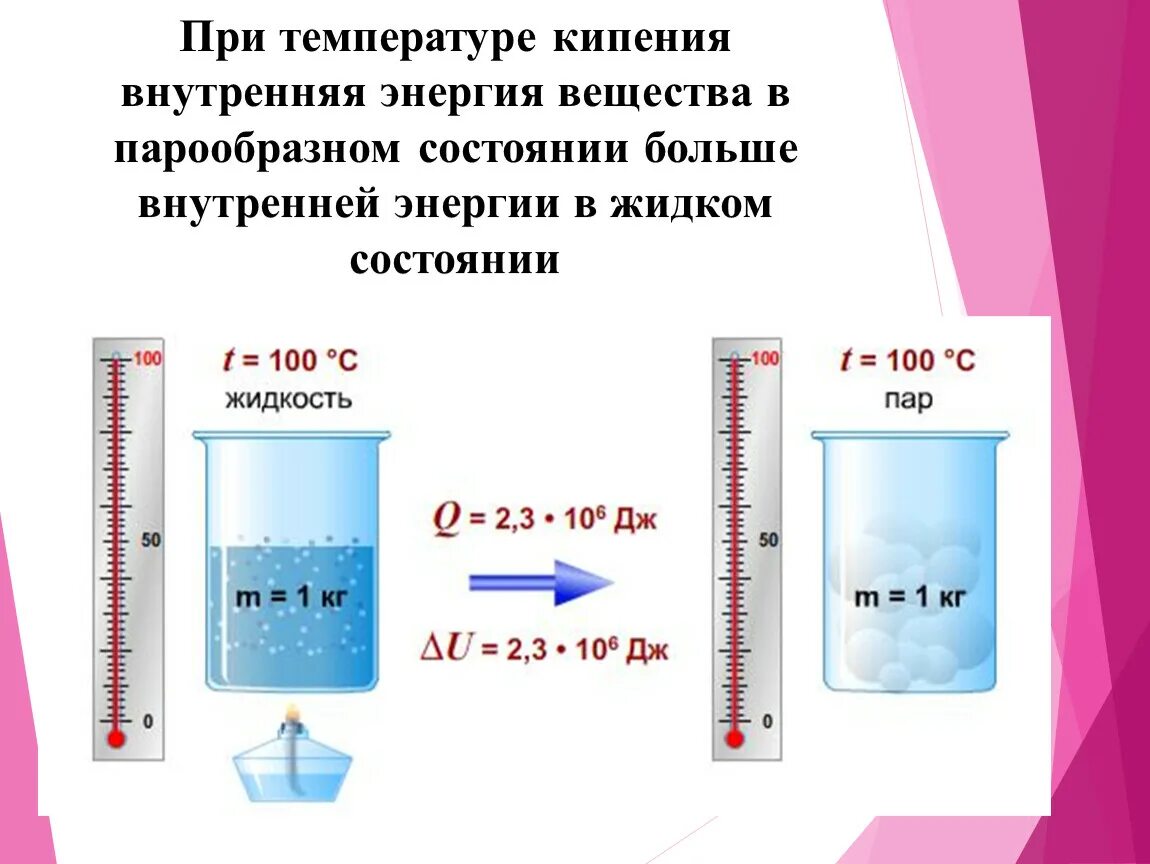 При кипении жидкости внутренняя энергия. Как найти температуру кипения вещества. Изменение внутренней энергии при испарении и кипении. Внутренняя энергия при парообразовании. Как изменяется энергия при кипении