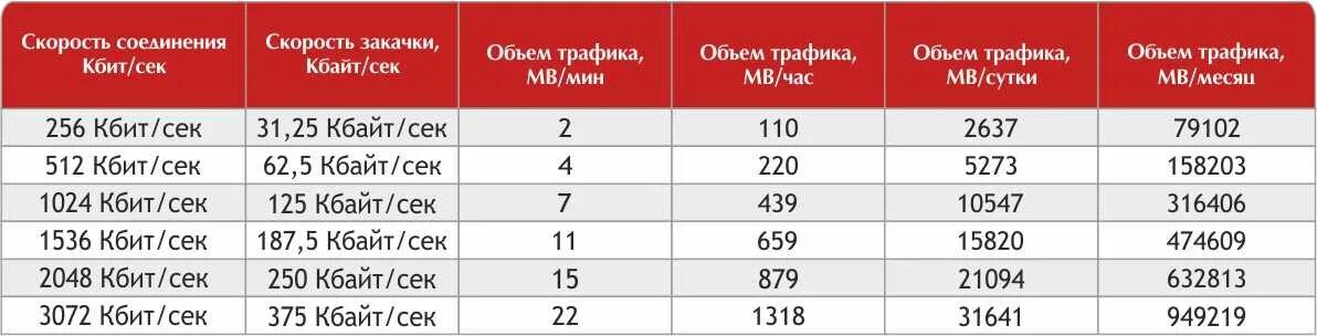 Кбит сек