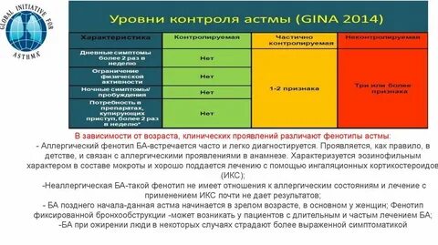 Лечение аллергической астмы у взрослых