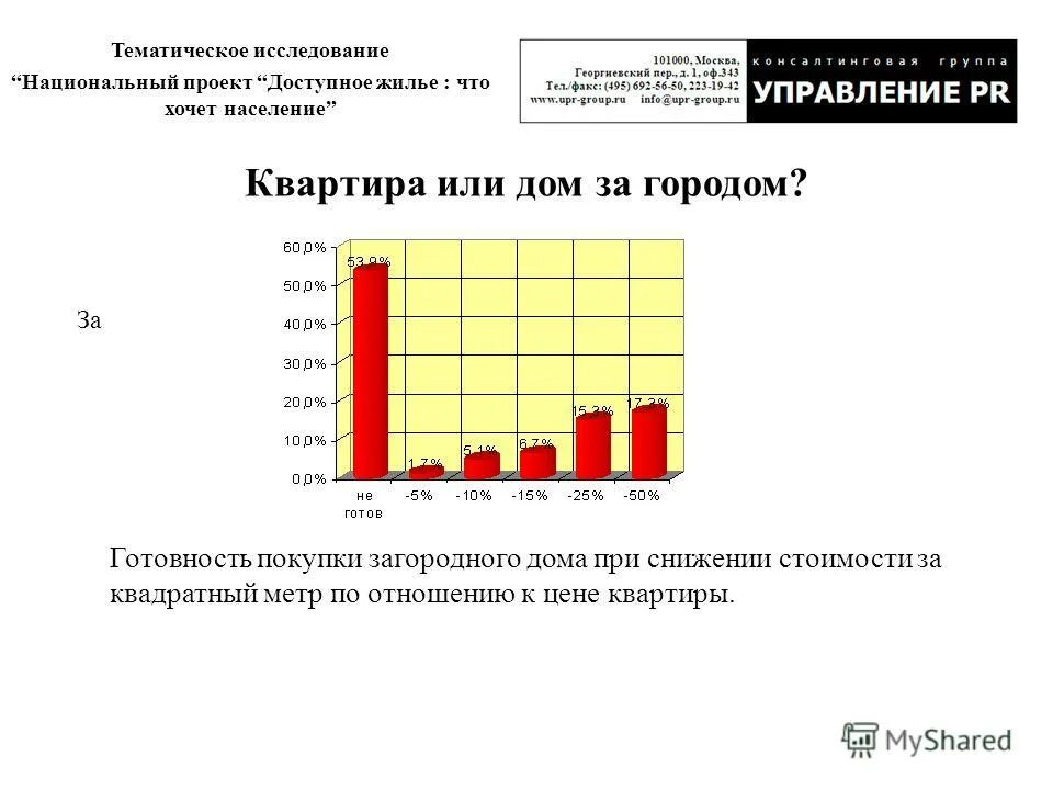 Частый мотив к покупке жилья у населения. Цель купить квартиру фразы. Частый мотив к покупке жилья у населения. Частый мотив к покупке жилья у населения. Факторы выбора квартиры.