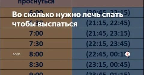 Во сколько выйти чтобы успеть