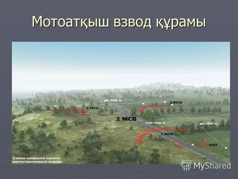 Движение взвода. Опорный пункт мотострелкового взвода. Оборудование опорного пункта взвода. Опорный пункт. Мотострелковый взвод в обороне.