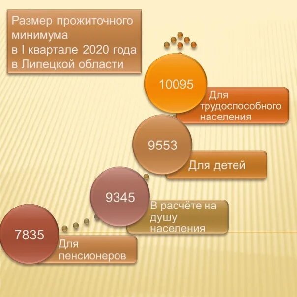 Прожиточный минимум второй квартал. Прожиточный минимум трудоспособного населения. прожиточный минимум на ребенка в 2025.