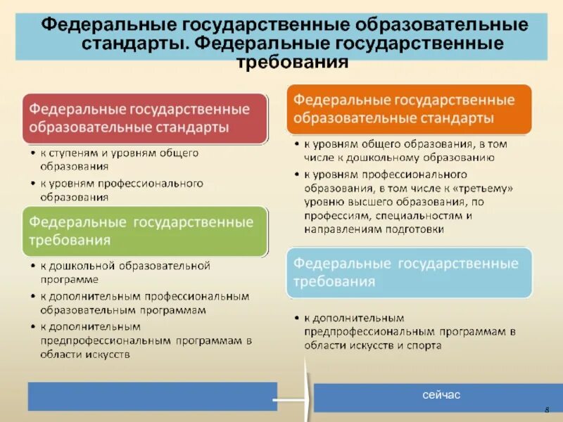 Образовательные стандарты высшего специальности
