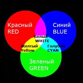 Красный синий цвет для растений
