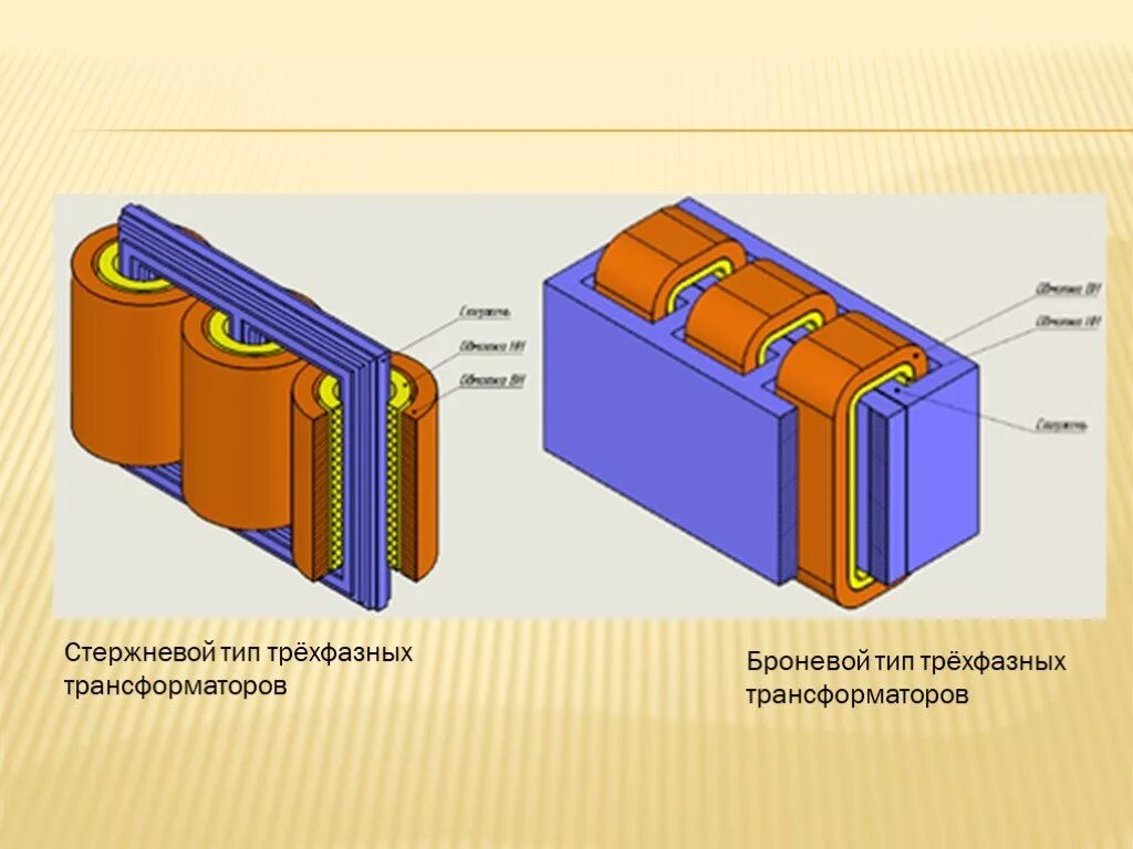 Сердечник собирают из. Сердечник собирают из