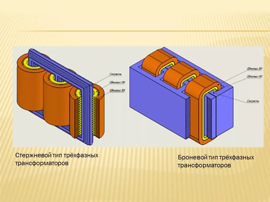 Устройство сердечником. Стержневой и Броневой трансформаторы. Броневой магнитопровод трансформатора. Однофазный стержневой и Броневой трансформатор. Трехфазный Броневой трансформатор.