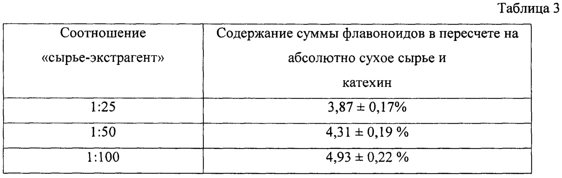 Витамин рр в продуктах питания таблица. Продукты содержащие рутин. Содержание витамина p в продуктах. Рутин таблица. Вязкость в пищевых продуктах.