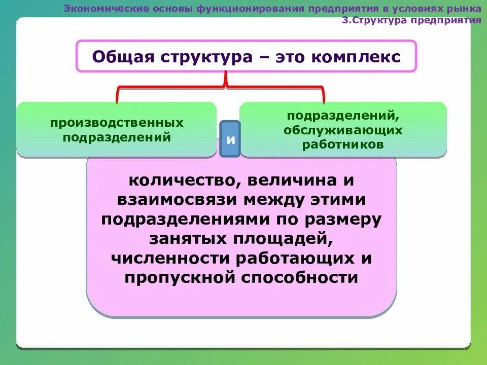 Целью функционирования предприятия является. Экономические основы деятельности фирмы. основы функционирования предприятия. экономические условия деятельности фирмы. экономические основы функционирования предприятия.