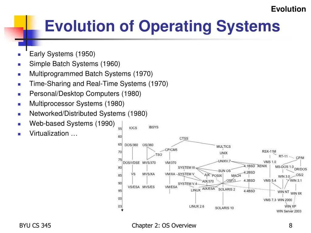 Classification systems. Evolution of operating systems. classification of operating systems. operation system evolution. operating systems presentation.