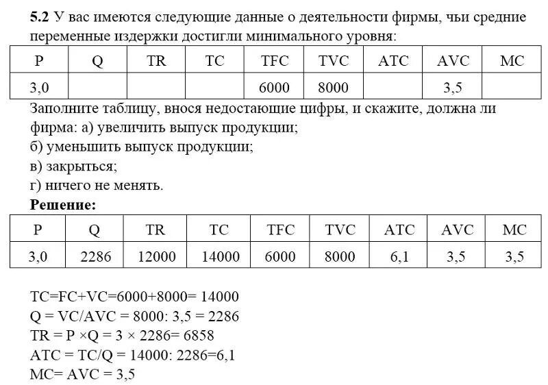 Имеется информация о том что. Издержки производства все формулы. Имеются следующие данные о деятельности фирмы. Таблица издержек по экономике. Таблица по экономике издержки.