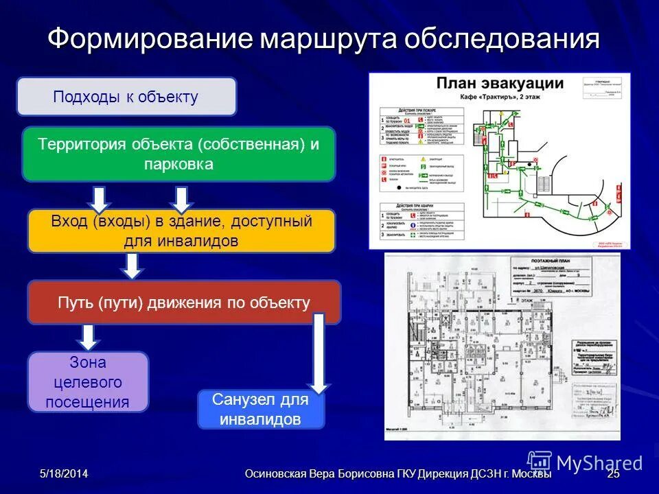 Обследование маршрутов