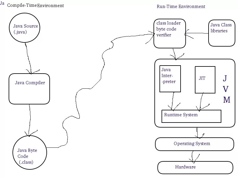 Java компилируемый. Byte code java. Компиляция java схема. Java уроки. Программирование на java схема.