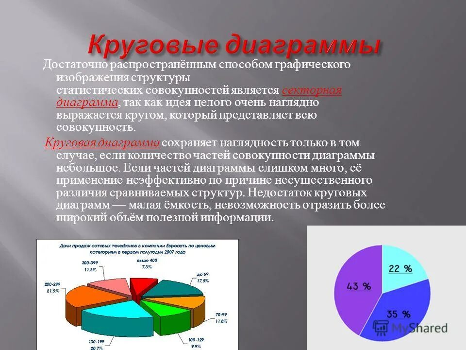 Структура и виды диаграмм