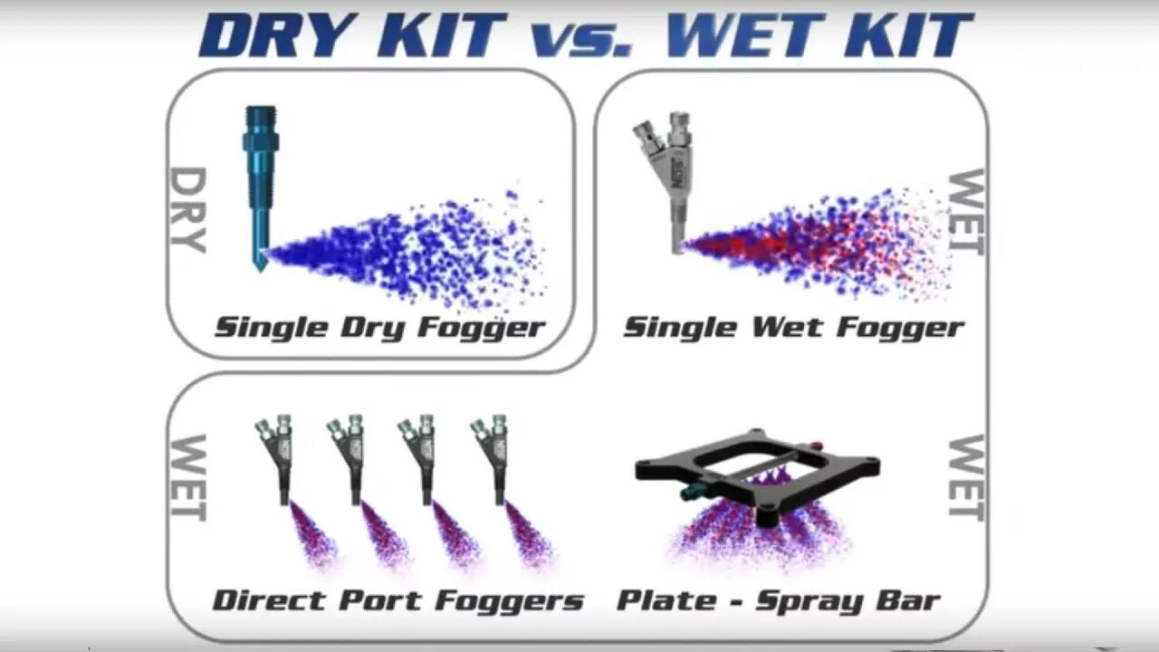 Dry vs wet challenge. Dry vs wet. direct port nos своими руками. nos-001. ronyrocket69 - dry vs wet.