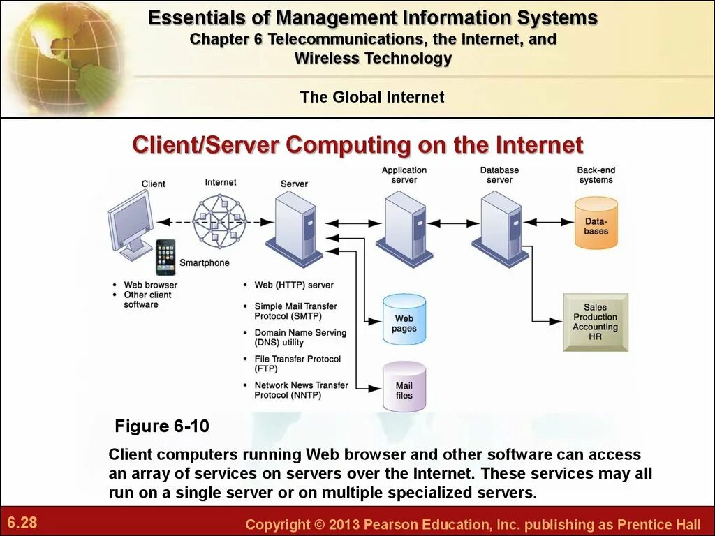 Internet information services серверы. Network and Telecommunications серверы. Management information Systems. Telecommunication Network Management Systems. Single server