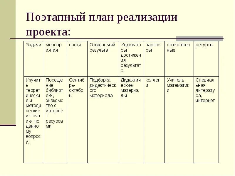 График реализации бизнес плана. Долгосрочный план развития бизнеса. Бланк индивидуального плана развития сотрудника. Варианты комплектования групп при групповой работе. Индивидуальный план развития руководителя пример.