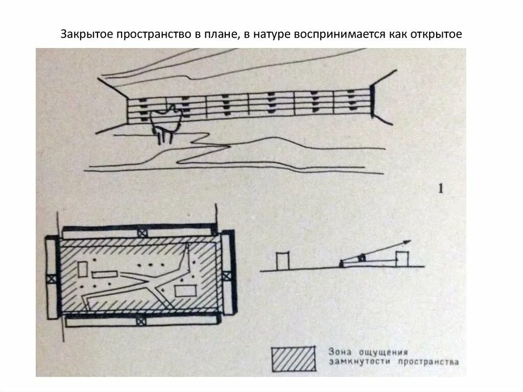 Инструкция замкнутые пространства. Закрытая пространство. Открытое и замкнутое пространство. Замкнутой пространство. Закрытые пространства в архитектуре.