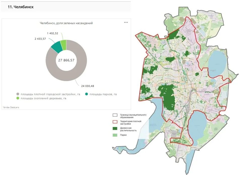 Челябинск население динамика. Население челябинска на 2024 год. Проект здания суда. График населения челябинской области. Население челябинска на 2024 год.