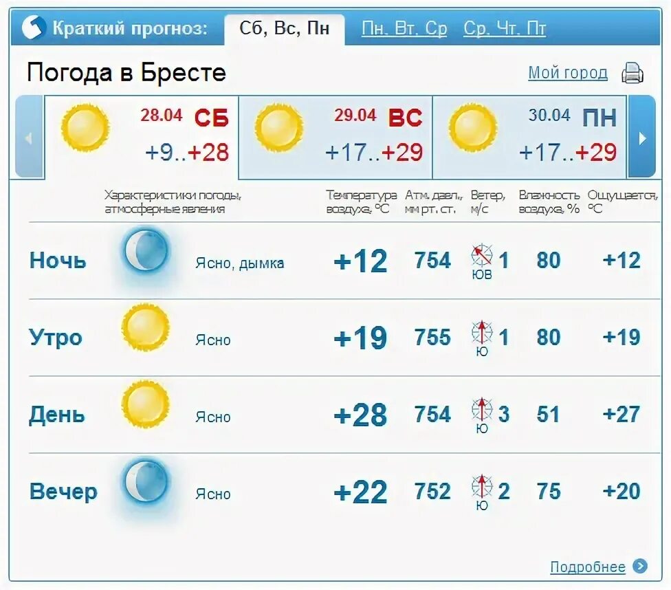 Погода в Бресте. Погода в Бресте на сегодня. Погода в Бресте на неделю. Погода в Бресте на завтра. Курс в бресте на сегодня