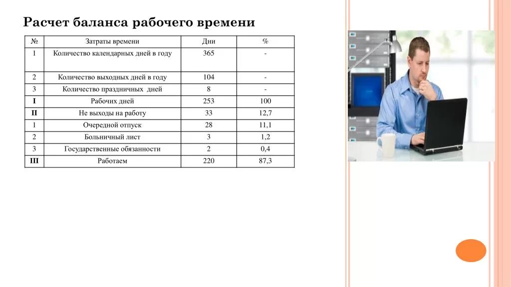 Расчет баланса рабочего времени. Баланс рабочих мест. Баланс рабочего времени картинки. Баланс расчетного времени.