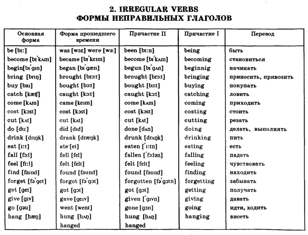 Из существительного в глагол английский. Irregular verbs таблица с переводом. Формы неправильных глаголов в английском языке таблица. Три формы неправильных глаголов в английском языке. 3 Форма глаголов в английском языке таблица.