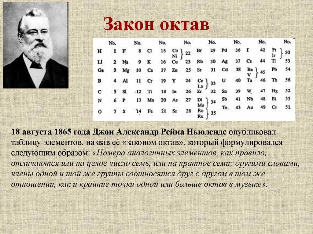 Закон октав. Джон Ньюлендс таблица. Закон октав Джона Ньюлендса.