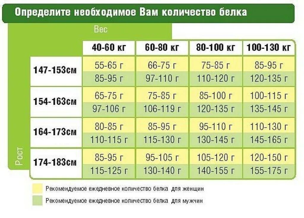 Нормы содержащиеся в различных