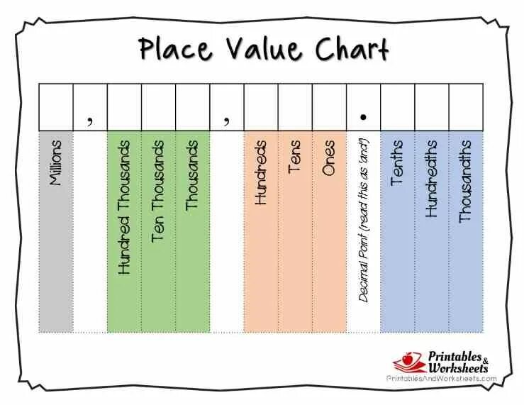 Value chart